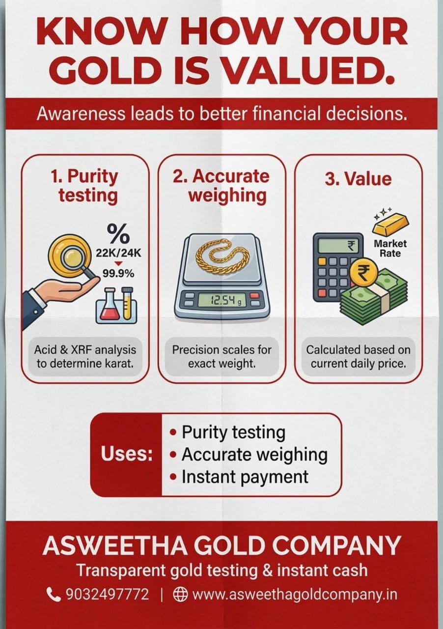Transparent Gold Valuation: How Asweetha Gold Company Ensures You Get the Best Value